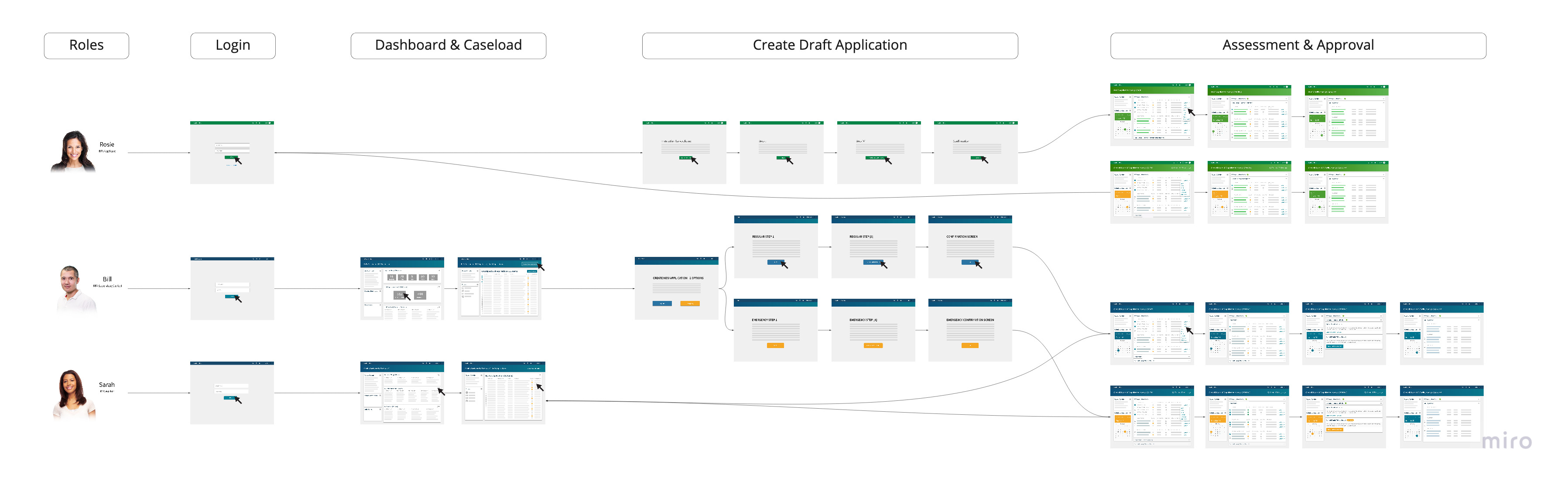 A collage of one of the county visits, showing interviews at county worker cubicle, training lab, home visit at RFA application's home, file folders, and whiteboard for home visits.